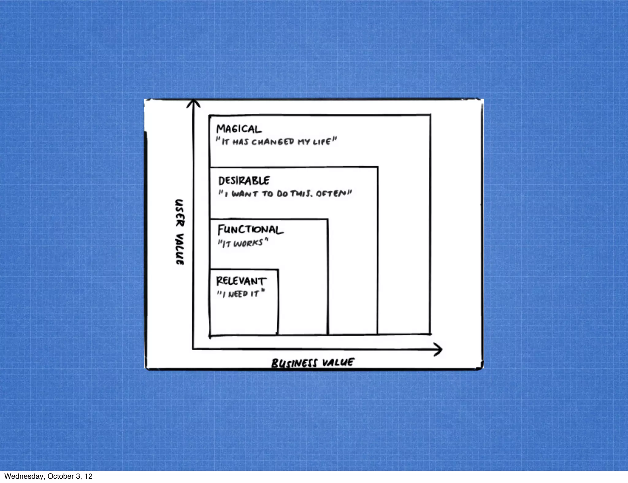 Wednesday, October 3, 12
 