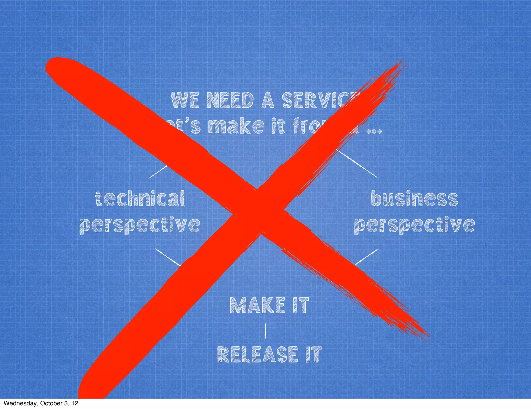 WE NEED A SERVICE
technical
perspective
business
perspective
let’s make it from a ...
MAKE IT
RELEASE IT
Wednesday, October 3, 12
 