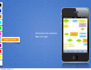 USER FLOWS
‣ Structure the content
‣ Map the app
Wednesday, October 3, 12
 