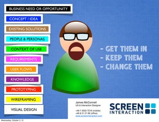 REQUIREMENTS
CONTEXT OF USE
BUSINESS NEED OR OPPORTUNITY
CONCEPT / IDEA
EXISTING SOLUTIONS
USER FLOWS
PEOPLE & PERSONAS
PROTOTYPING
KNOWLEDGE
WIREFRAMING
VISUAL DESIGN
- GET THEM IN
- KEEP THEM
- CHANGE THEM
James McConnell
UX & Interaction Designer
+46 7 3333 7216 (mobile)
+46 8 21 21 66 (ofﬁce)
www.screeninteraction.com
Wednesday, October 3, 12
 