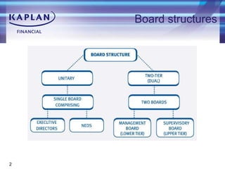 Board structures