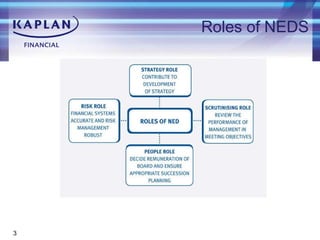 Roles of NEDS