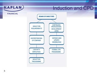 Induction and CPD