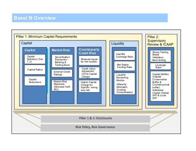 James Okarimia Basel Iii Presentation