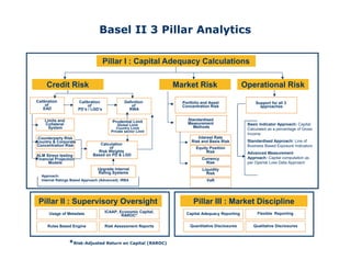 JAMES OKARIMIA BASEL II - PILLAR 1 ANALYTICS - Covering Credit,Market ...