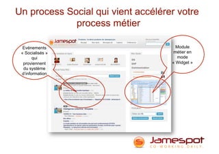 Un process Social qui vient accélérer votre
process métier
Evénements
« Socialisés »
qui
proviennent
du système
d’information
Module
métier en
mode
« Widget »
 