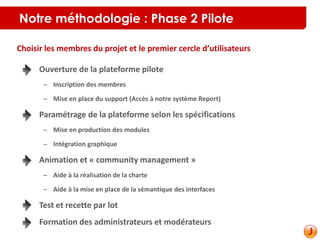 Notre méthodologie : Phase 2 Pilote
• Ouverture de la plateforme pilote
– Inscription des membres
– Mise en place du support (Accès à notre système Report)
• Paramétrage de la plateforme selon les spécifications
– Mise en production des modules
– Intégration graphique
• Animation et « community management »
– Aide à la réalisation de la charte
– Aide à la mise en place de la sémantique des interfaces
• Test et recette par lot
• Formation des administrateurs et modérateurs
Choisir les membres du projet et le premier cercle d’utilisateurs
 
