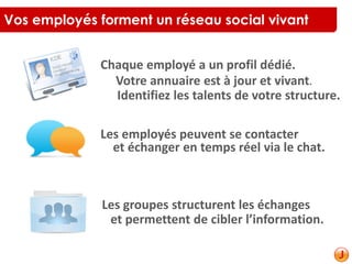 Vos employés forment un réseau social vivant
Chaque employé a un profil dédié.
Votre annuaire est à jour et vivant.
Les employés peuvent se contacter
et échanger en temps réel via le chat.
Les groupes structurent les échanges
et permettent de cibler l’information.
Identifiez les talents de votre structure.
 