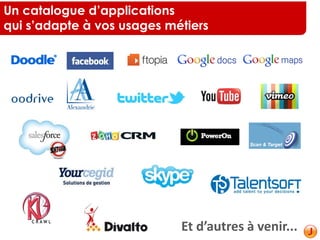 Un catalogue d’applications
qui s’adapte à vos usages métiers
Et d’autres à venir...
 
