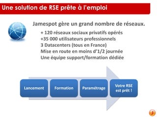 Une solution de RSE prête à l’emploi
Jamespot gère un grand nombre de réseaux.
+ 120 réseaux sociaux privatifs opérés
+35 000 utilisateurs professionnels
3 Datacenters (tous en France)
Mise en route en moins d’1/2 journée
Une équipe support/formation dédiée
Lancement Formation Paramétrage
Votre RSE
est prêt !
 