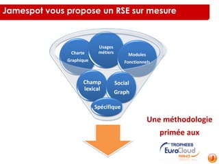 Charte
Graphique
Usages
métiers Modules
Fonctionnels
Champ
lexical
Social
Graph
Spécifique
Jamespot vous propose un RSE sur mesure
Une méthodologie
primée aux
 