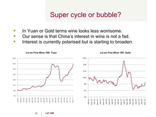 Super cycle or bubble? Liv-ex Fine Wine 100: Yuan  Liv-ex Fine Wine 100: Gold In Yuan or Gold terms wine looks less worrisome. Our sense is that China’s interest in wine is not a fad. Interest is currently polarised but is starting to broaden. 