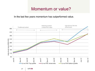Momentum or value? In the last few years momentum has outperformed value. 