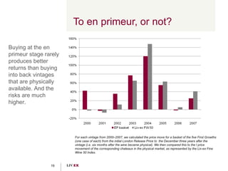 To en primeur, or not? Buying at the en primeur stage rarely produces better returns than buying into back vintages that are physically available. And the risks are much higher. For each vintage from 2000–2007, we calculated the price move for a basket of the five First Growths (one case of each) from the initial London Release Price to  the December three years after the vintage (i.e. six months after the wine became physical). We then compared this to the l price movement of the corresponding chateaux in the physical market, as represented by the Liv-ex Fine Wine 50 Index.  