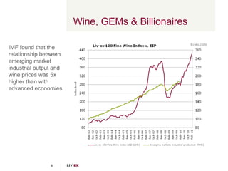 Wine, GEMs & Billionaires IMF found that the relationship between emerging market industrial output and wine prices was 5x higher than with advanced economies. 