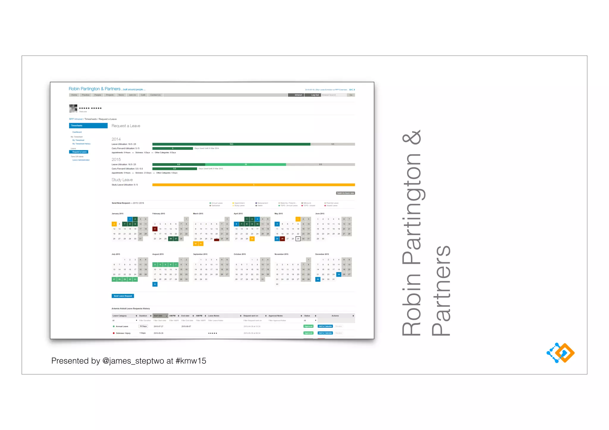 Presented by @james_steptwo at #kmw15
RobinPartington&
Partners
 