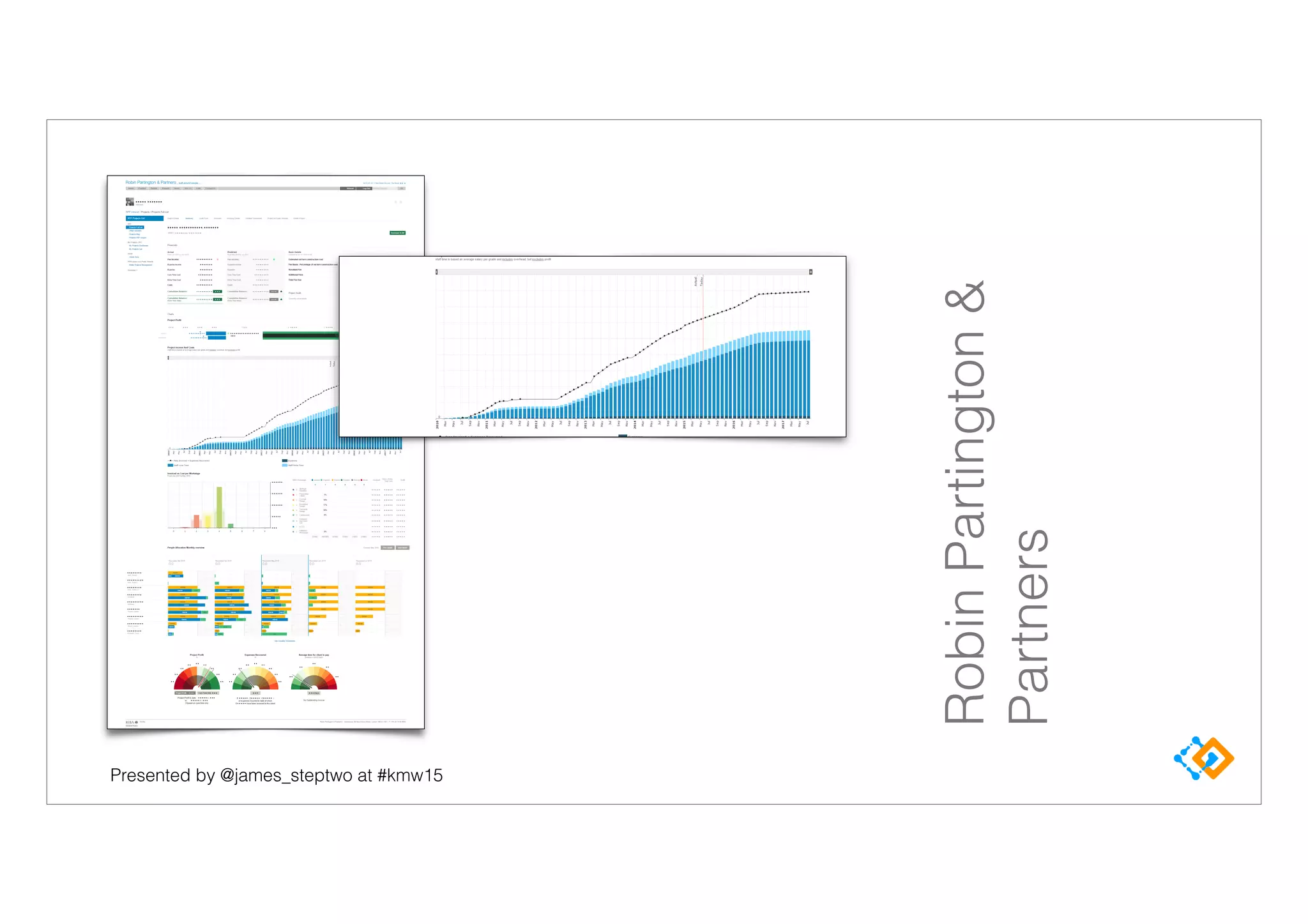 Presented by @james_steptwo at #kmw15
RobinPartington&
Partners
 