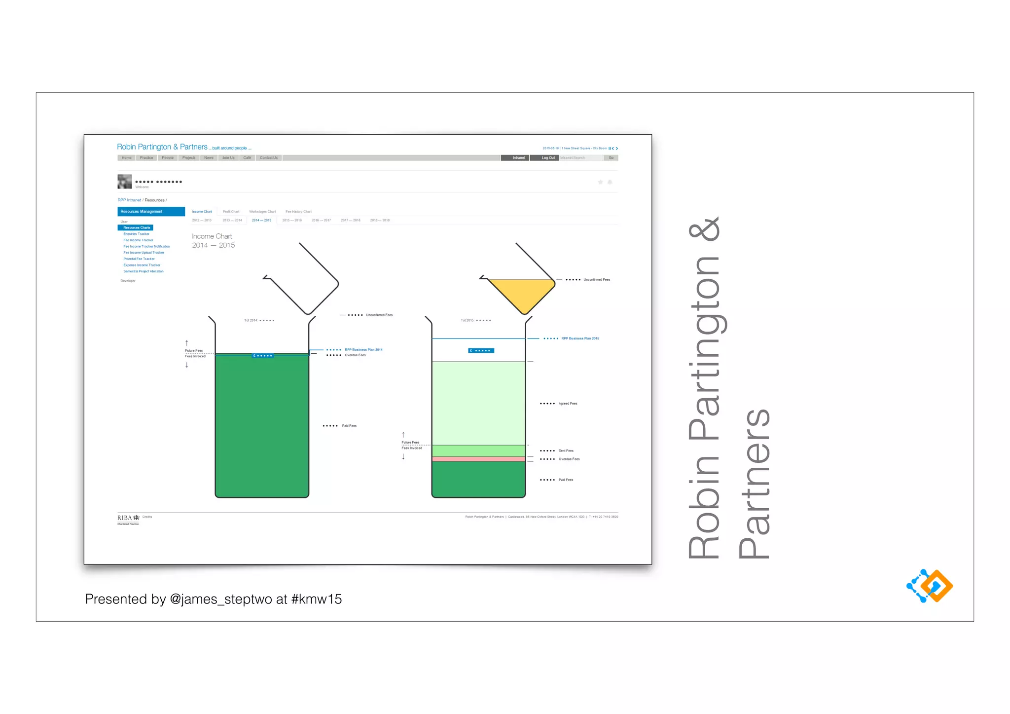 Presented by @james_steptwo at #kmw15
RobinPartington&
Partners
 