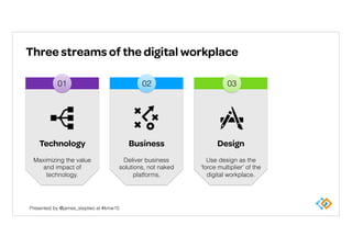 Taking an agile approach to the digital workplace