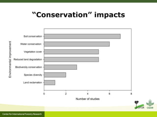 “Conservation” impacts
 