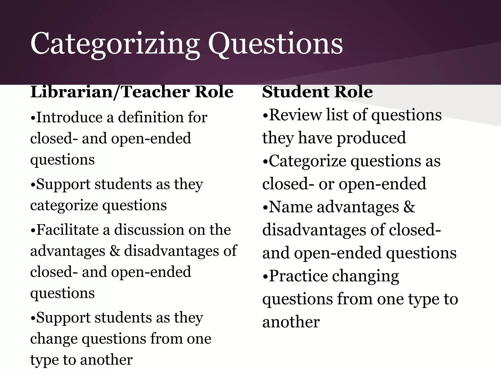 Categorizing Questions
Librarian/Teacher Role
•Introduce a definition for
closed- and open-ended
questions
•Support students as they
categorize questions
•Facilitate a discussion on the
advantages & disadvantages of
closed- and open-ended
questions
•Support students as they
change questions from one
type to another
Student Role
•Review list of questions
they have produced
•Categorize questions as
closed- or open-ended
•Name advantages &
disadvantages of closed-
and open-ended questions
•Practice changing
questions from one type to
another
 