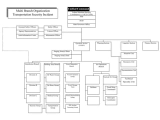 Unified Command
Federal Maritime Security
Coordinator (i.e. USCG COTP)
Safety Officer
DOJ
DOD
State Governors Office
Liaison Officer
Information Officer
Assistant Safety Officers
Agency Representatives
Joint Information Center
Operations Section
(CGD(O)
Planning Section Finance Section
Staging Area(s) Water
Interdiction Branch Holding Area Branch Vessel Disposition
Branch
Air Operations
Branch
Logistics Section
Division A
Division B
Division C
Security Group
On Water Group
On Shore Group
Medical Group
Transportation
Group
Vessel Evaluation
Group
Vessel Storage
Team
Vessel Disposal/Sales
Group
INS Asylum
Screening Group
Tactical Air Group
Helibase Fixed Wing
Coordinator
Helicopter
Coordinator
Multi Branch Organization
Transportation Security Incident
Staging Area(s) land
Technical
Specialty Unit
Situation Unit
Resources Unit
Documentation Unit
 