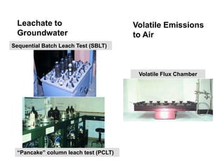 “Pancake” column leach test (PCLT)
Leachate to
Groundwater
Sequential Batch Leach Test (SBLT)
Volatile Flux Chamber
Volatile Emissions
to Air
 