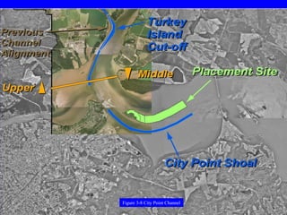 Figure 3-8 City Point Channel
 