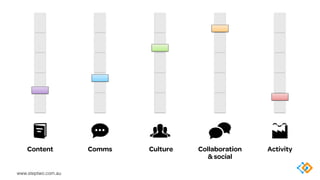 www.steptwo.com.au
Collaboration
& social
ActivityComms CultureContent
 
