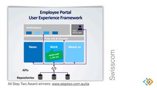 Digital employee experience (#DEX)
is the sum total of the digital
interactions between a staff
member and their organisat...