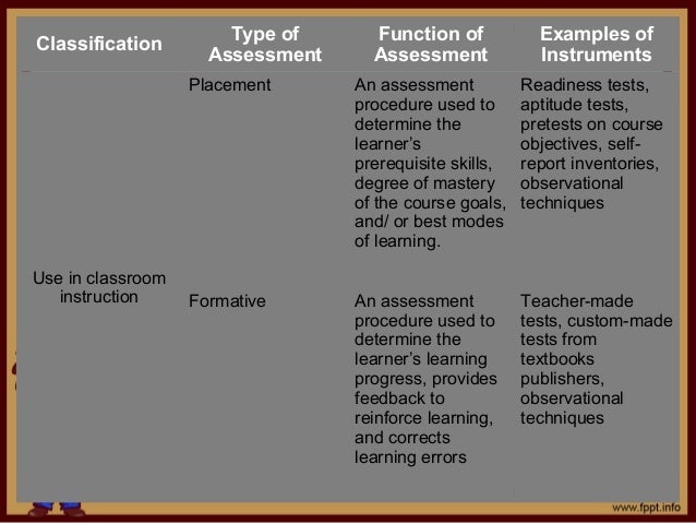 oral learner test Assessment of in Classroom Roles Instruction