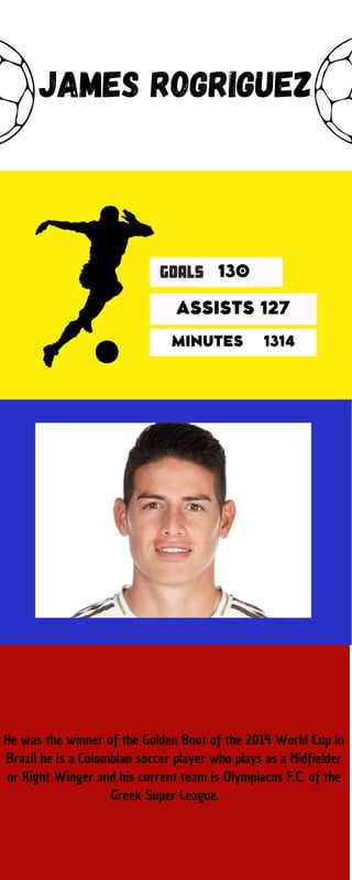 James rogriguez
He was the winner of the Golden Boot of the 2014 World Cup in
Brazil he is a Colombian soccer player who plays as a Midfielder
or Right Winger and his current team is Olympiacos F.C. of the
Greek Super League.
130
ASSISTS 127
MINUTES 1314
GOALS
 