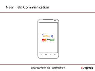 Near Field Communication

@jwrosewell / @51degreesmobi

 