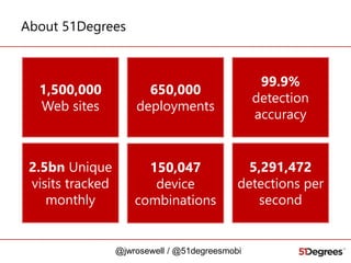 About 51Degrees

1,500,000
Web sites

650,000
deployments

99.9%
detection
accuracy

2.5bn Unique
visits tracked
monthly

150,047
device
combinations

5,291,472
detections per
second

@jwrosewell / @51degreesmobi

 