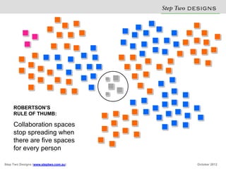 Step Two D S N
                                                  E IG S




     ROBERTSON’S
     RULE OF THUMB:

     Collaboration spaces
     stop spreading when
     there are five spaces
     for every person

Step Two Designs (www.steptwo.com.au)            October 2012
 