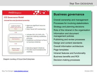 Business governance S N
                                                        Step Two D IG S
                                                                  E
                                              Overall ownership and management
                                              Processes for involving stakeholders
                                              Strategy and planning decisions
                                              Role of the intranet in the organisation
                                              Information and document
                                              management policies
                                              Publishing and review processes
                                              Design and content standards
                                              Overall information architecture
                                              Page templates
                                              Intranet features and functionality
                                              Business benefits and ROI
  Diagram courtesy of Coca-Cola Enterprises
                                              Decision-making processes




Step Two Designs (www.steptwo.com.au)                                            October 2012
 
