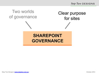 Two worlds                            Clear purposeESIG S
                                                       Step Two D N
         of governance                             for sites


                                        SHAREPOINT
                                        GOVERNANCE




Step Two Designs (www.steptwo.com.au)                        October 2012
 
