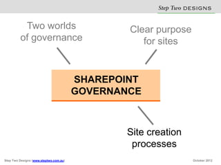 Two worlds                            Clear purposeESIG S
                                                       Step Two D N
         of governance                             for sites


                                        SHAREPOINT
                                        GOVERNANCE



                                               Site creation
                                                processes
Step Two Designs (www.steptwo.com.au)                          October 2012
 