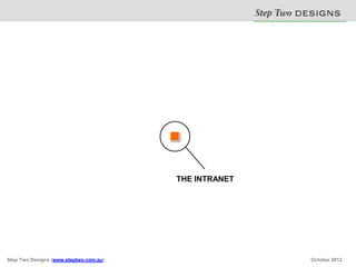 Step Two D S N
                                                                 E IG S




                                        THE INTRANET




Step Two Designs (www.steptwo.com.au)                           October 2012
 
