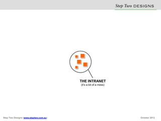 Step Two D S N
                                                                           E IG S




                                        THE INTRANET
                                        (it’s a bit of a mess)




Step Two Designs (www.steptwo.com.au)                                     October 2012
 