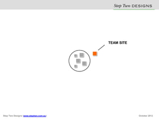 Step Two D S N
                                                    E IG S


                                        TEAM SITE




Step Two Designs (www.steptwo.com.au)               October 2012
 