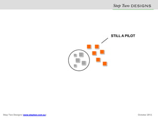 Step Two D S N
                                                  E IG S

                                        STILL A PILOT




Step Two Designs (www.steptwo.com.au)                   October 2012
 