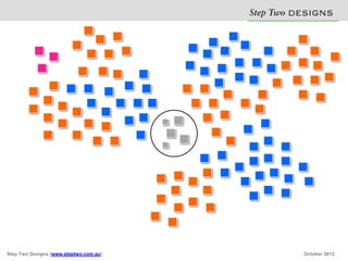 Step Two D S N
                                                  E IG S




Step Two Designs (www.steptwo.com.au)            October 2012
 