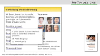 Step Two Designs (www.steptwo.com.au)Intranets2012 (Sydney, May 16-18)
 