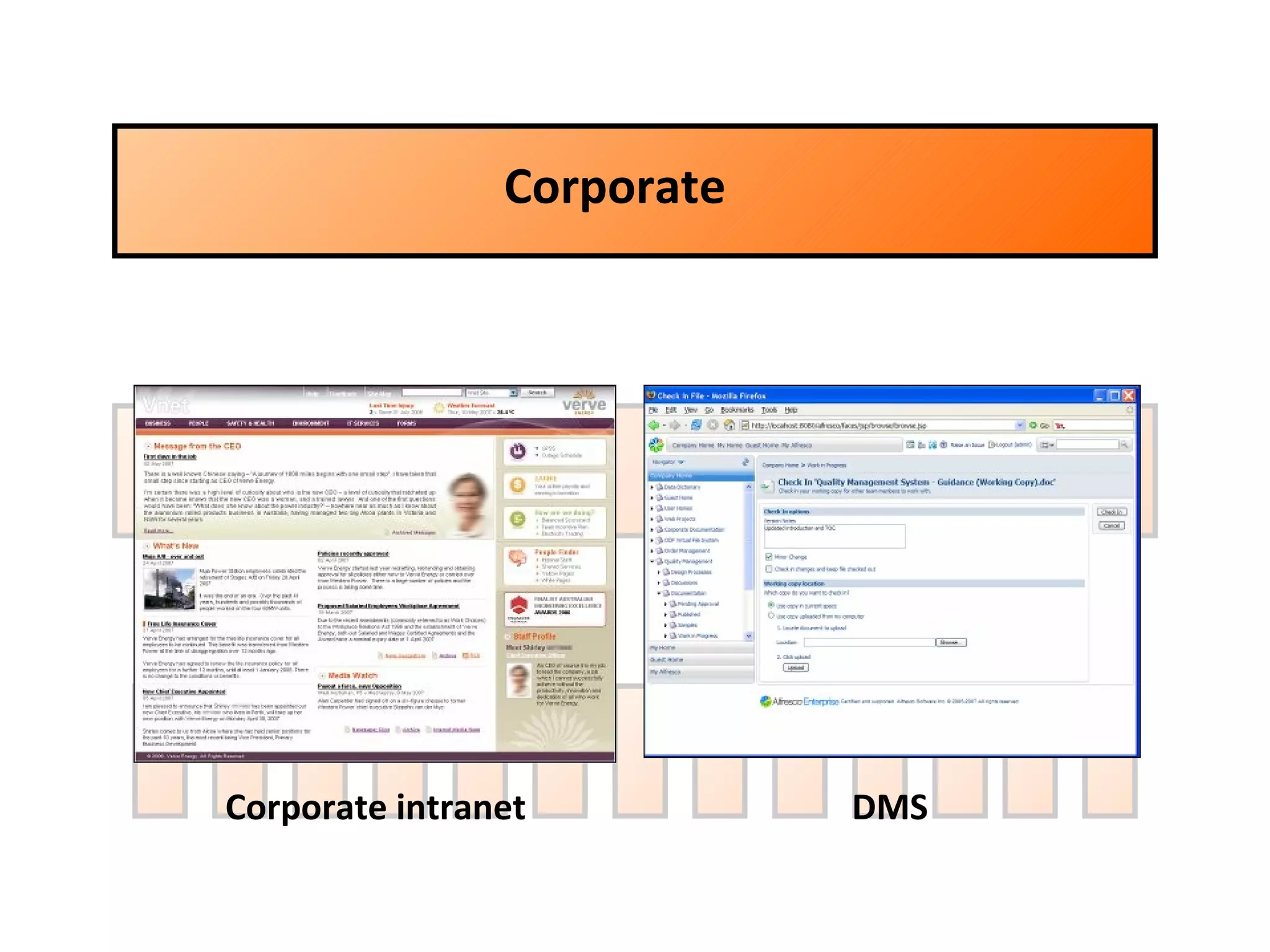 Corporate DMS Corporate intranet 