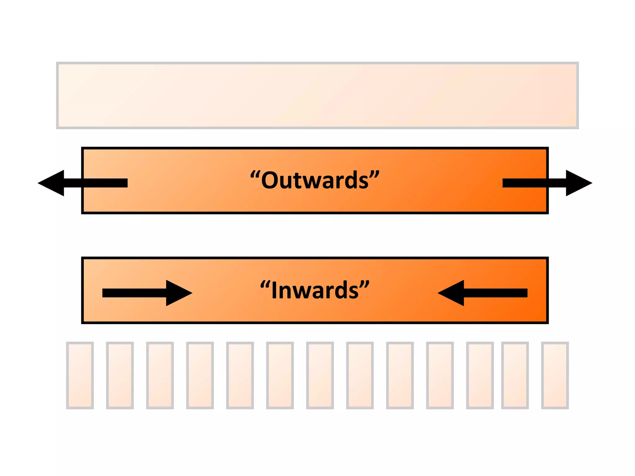 “ Inwards” “ Outwards” 