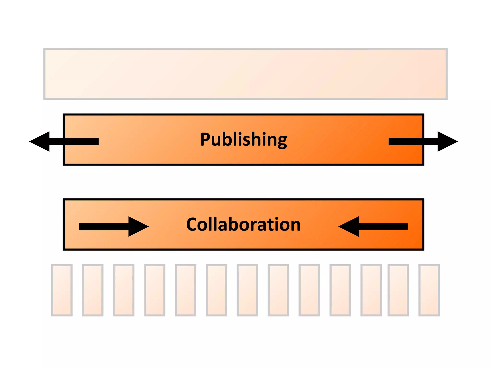 Collaboration Publishing 