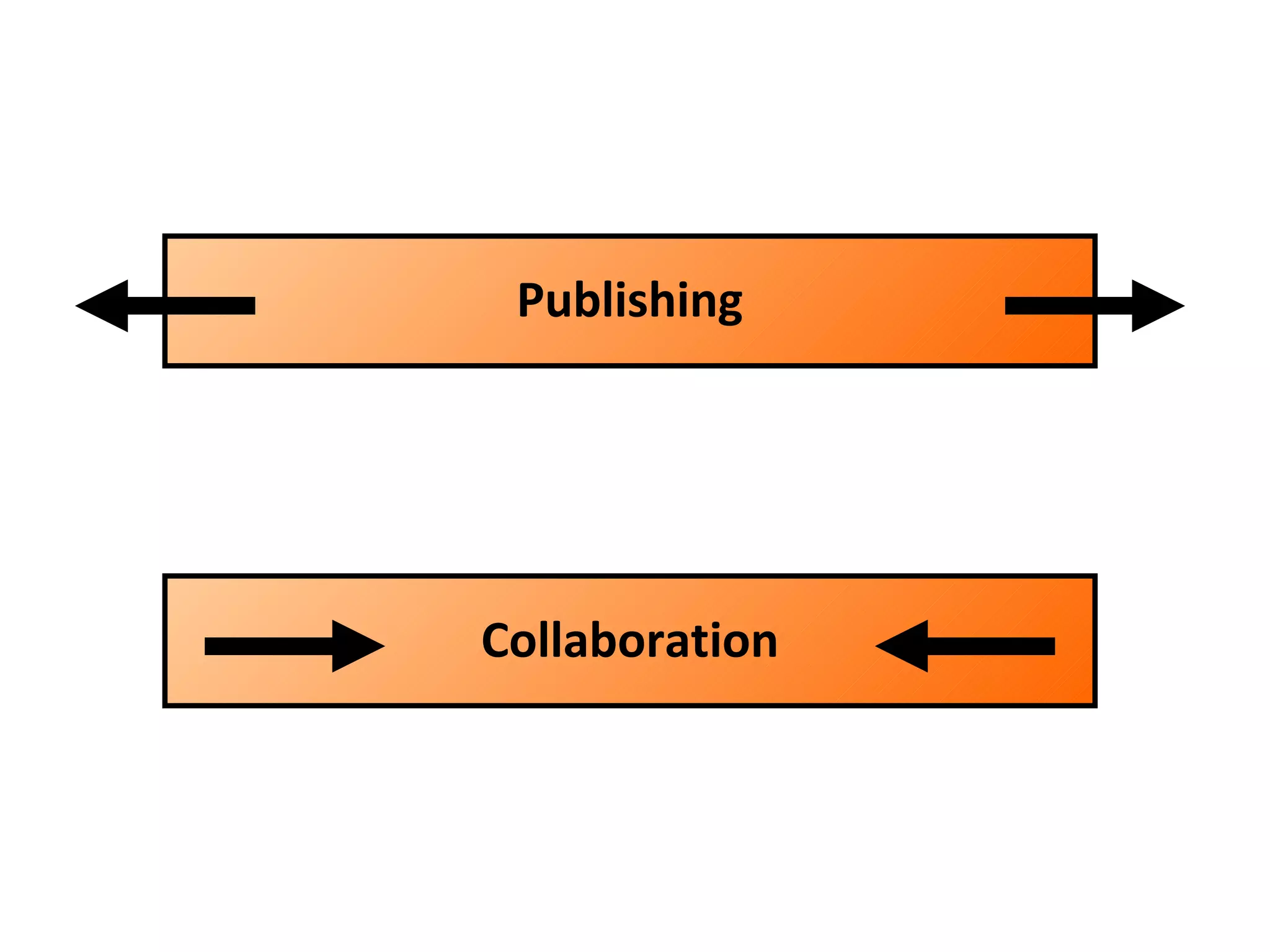 Collaboration Publishing 