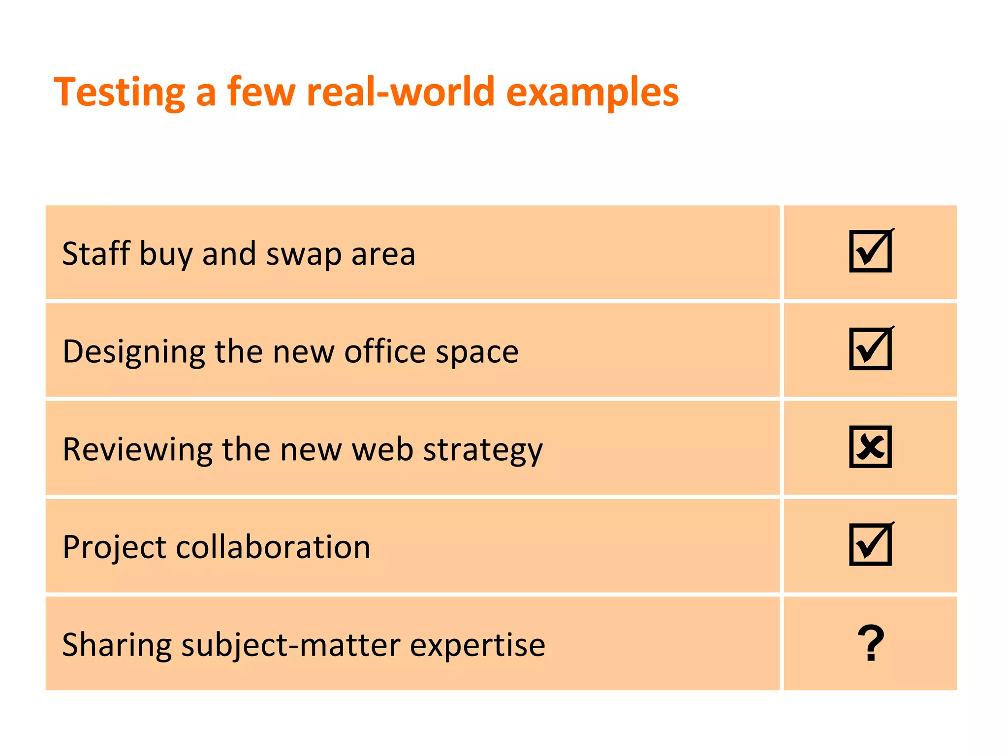Testing a few real-world examples Staff buy and swap area  Designing the new office space  Reviewing the new web strategy  Project collaboration  Sharing subject-matter expertise ? 