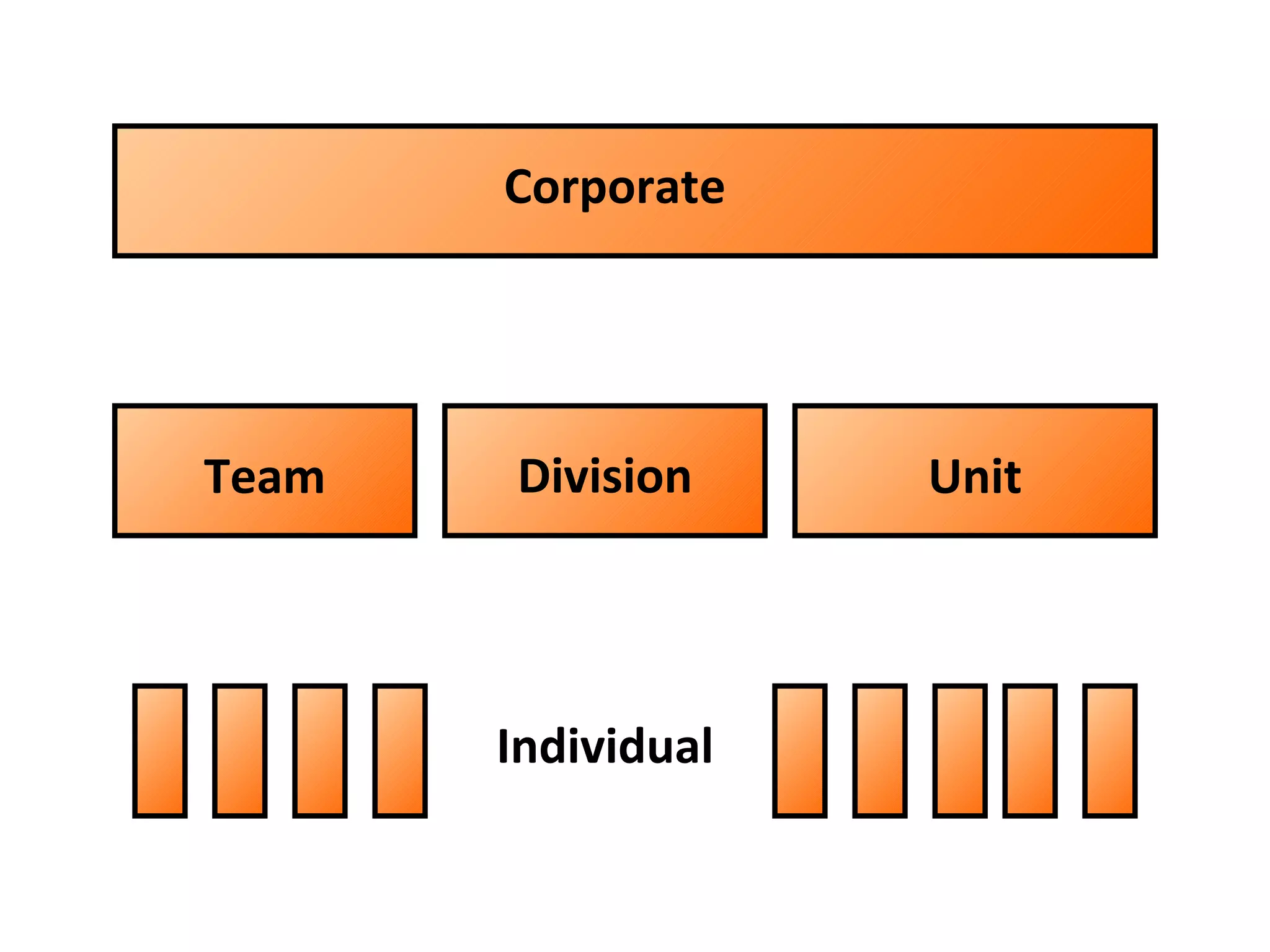 Corporate Division Unit Team Individual 